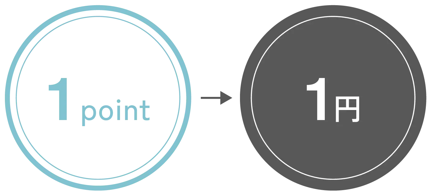 ポイント