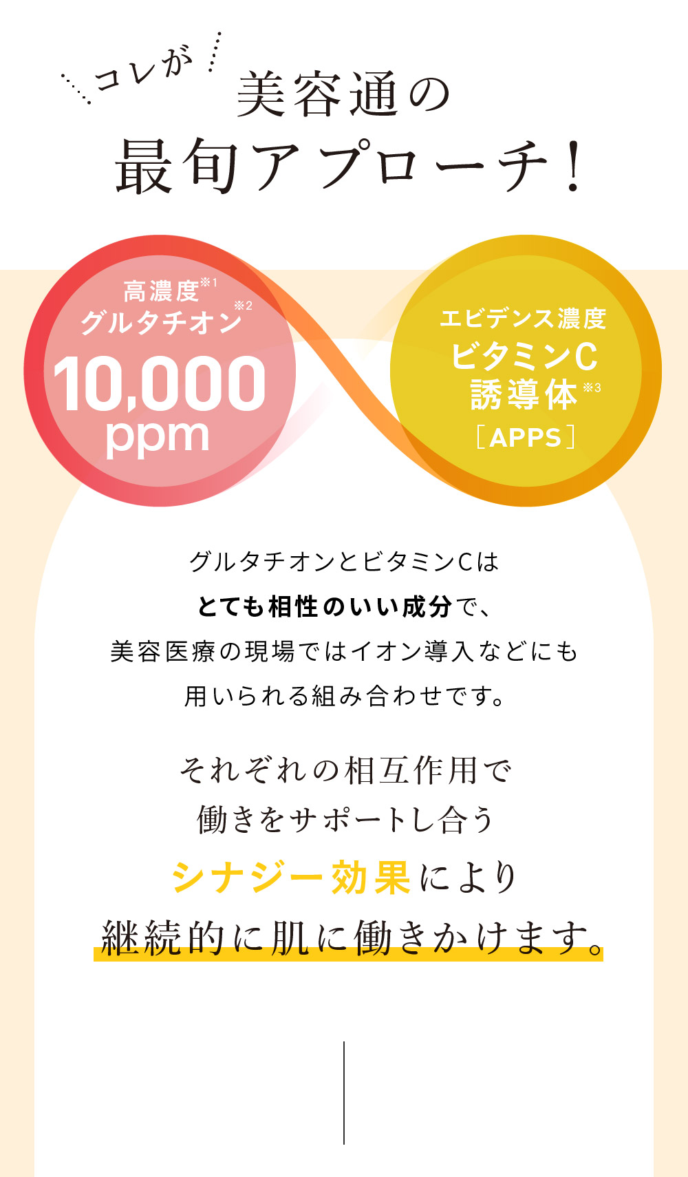 グルタチオン,ビタミンC,最旬アプローチ